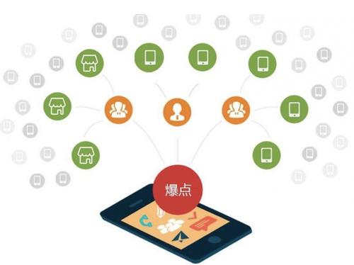 抚松为什么越来越多的企业通过软文营销来引流